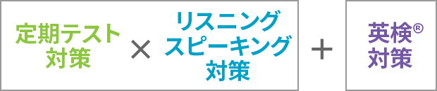定期テスト対策×リスニング・スピーキング対策+英検®対策