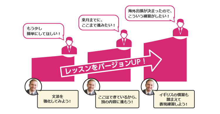 レッスンをバージョンUP!