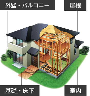 住まいの「健康診断」を実施いたします。