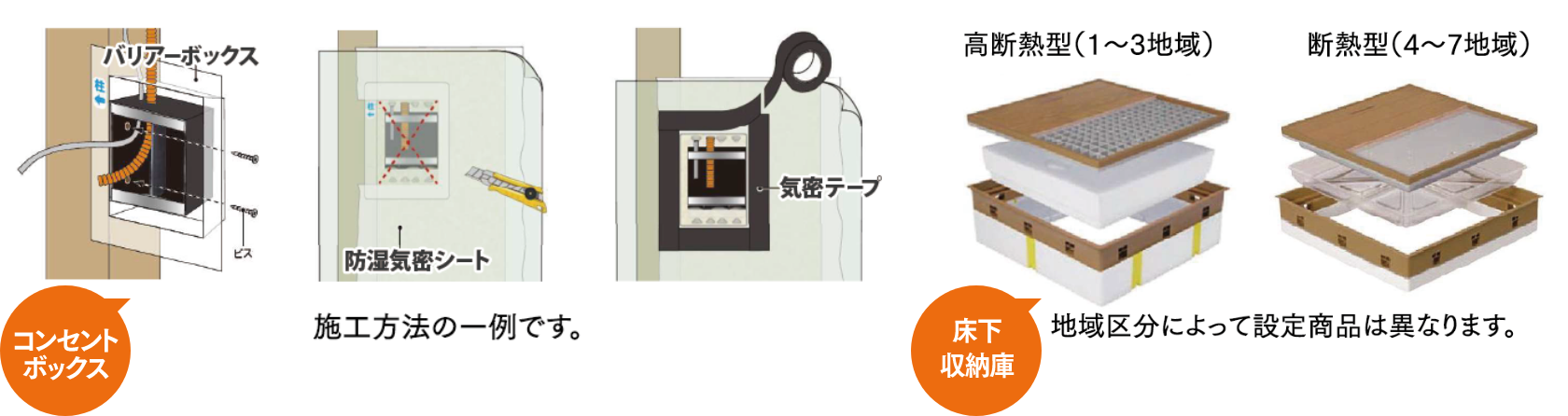こんなところも気密性能を高めています！