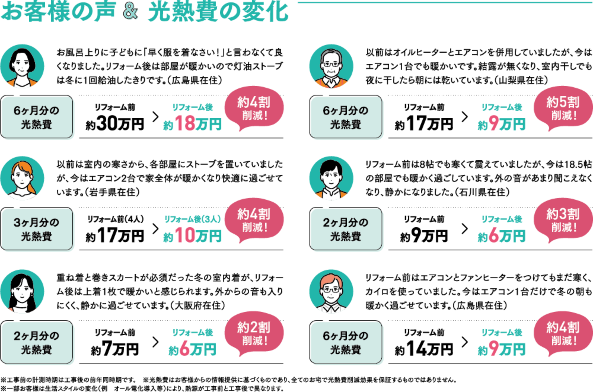 お客様の声＆光熱費の変化