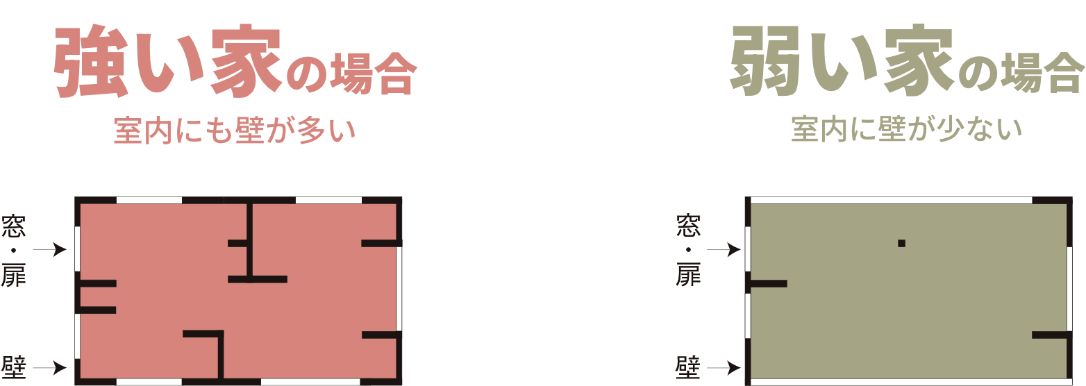 壁の量