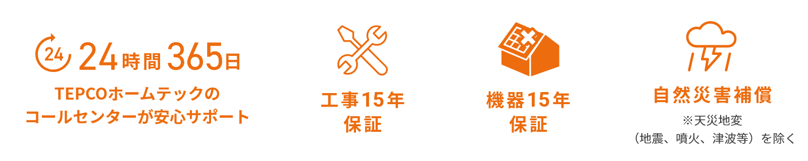 24時間365日 TEPCOホームテックのコールセンターが安心サポート 工事15年保証 機器15年保証 自然災害補償 ※天災地変（地震、噴火、津波等）を除く