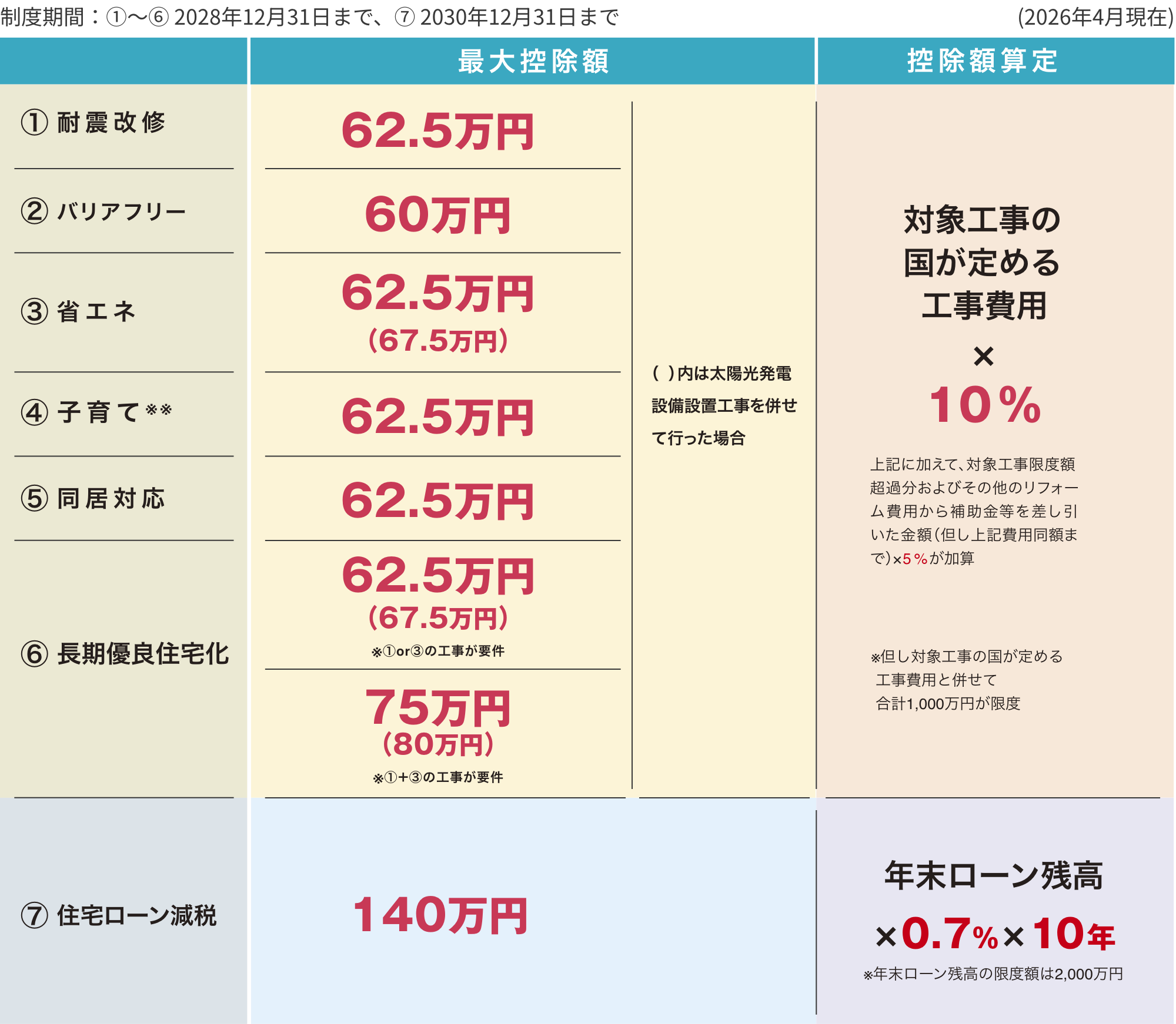 減税制度