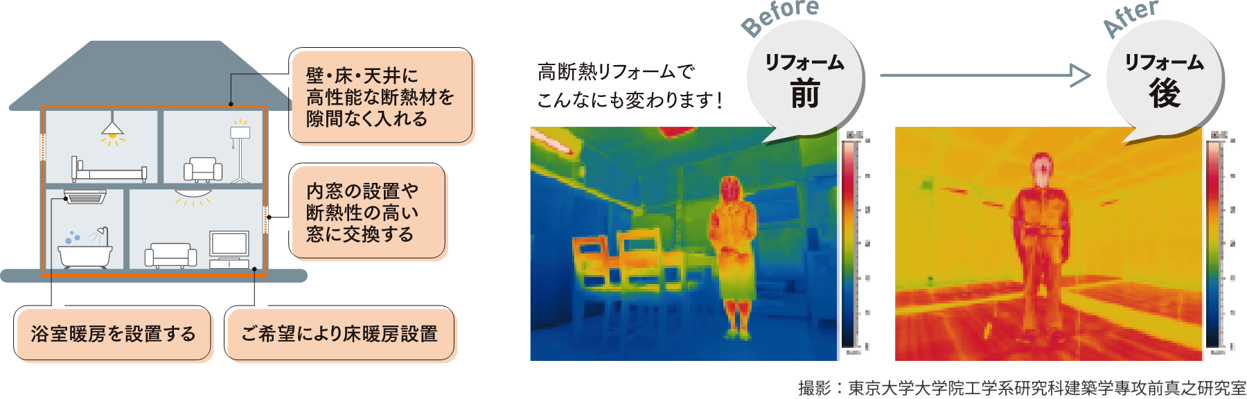 リフォームで温度差を解消