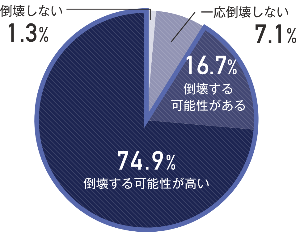 建築時期