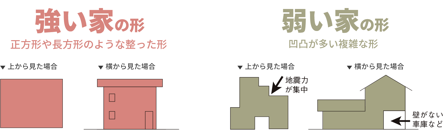 建物の形
