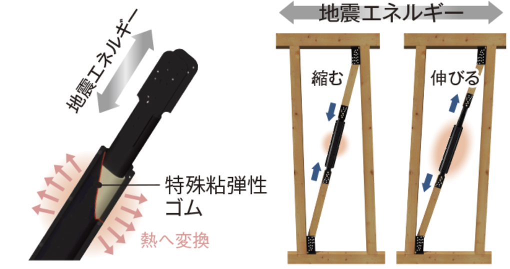 ここがPOINT