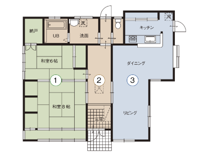 住みながら工事の例（①→②→③→完成）