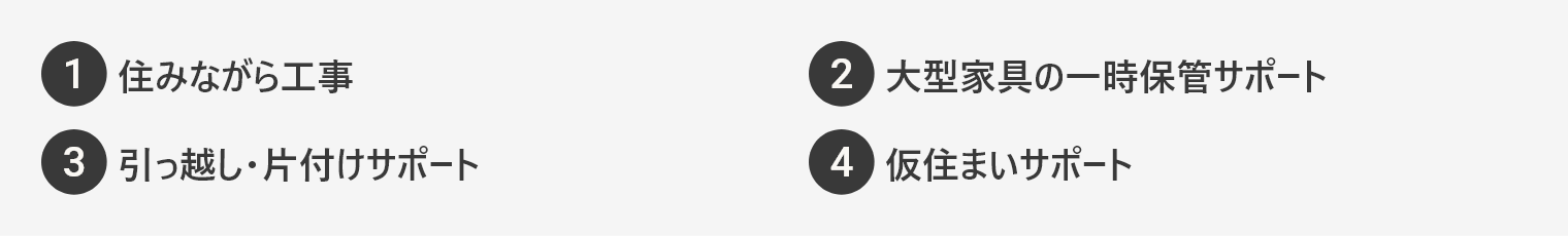 ①住みながら工事 ②大型家具の一時保管サポート ③引っ越し・片付けサポート ④仮住まいサポート