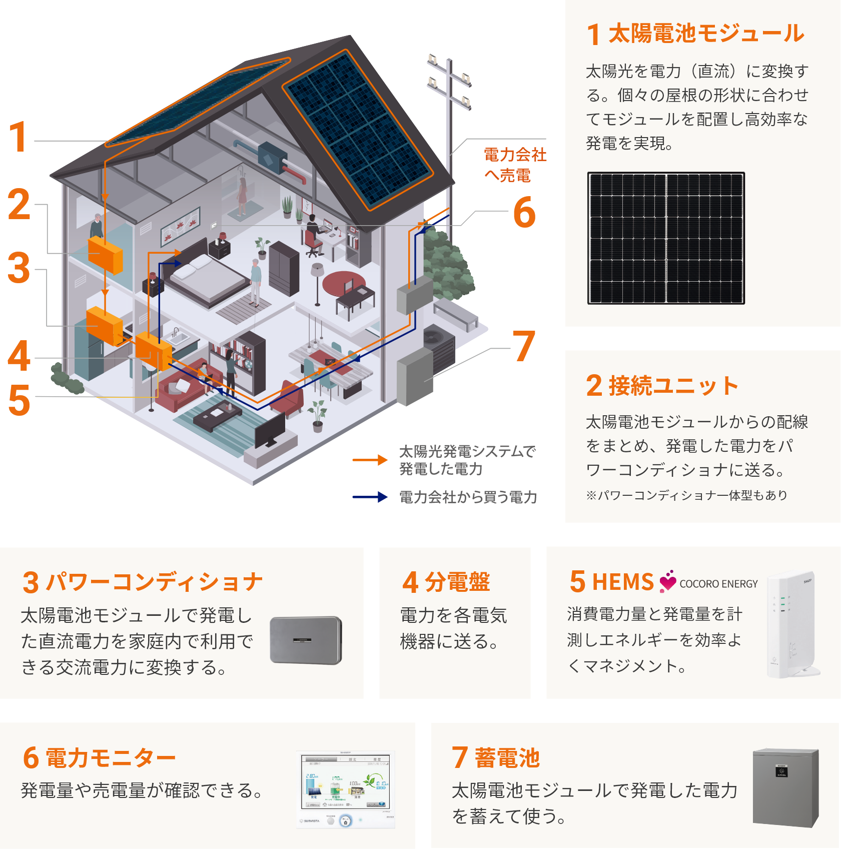 電気は自宅でつくってためて使う時代へ。