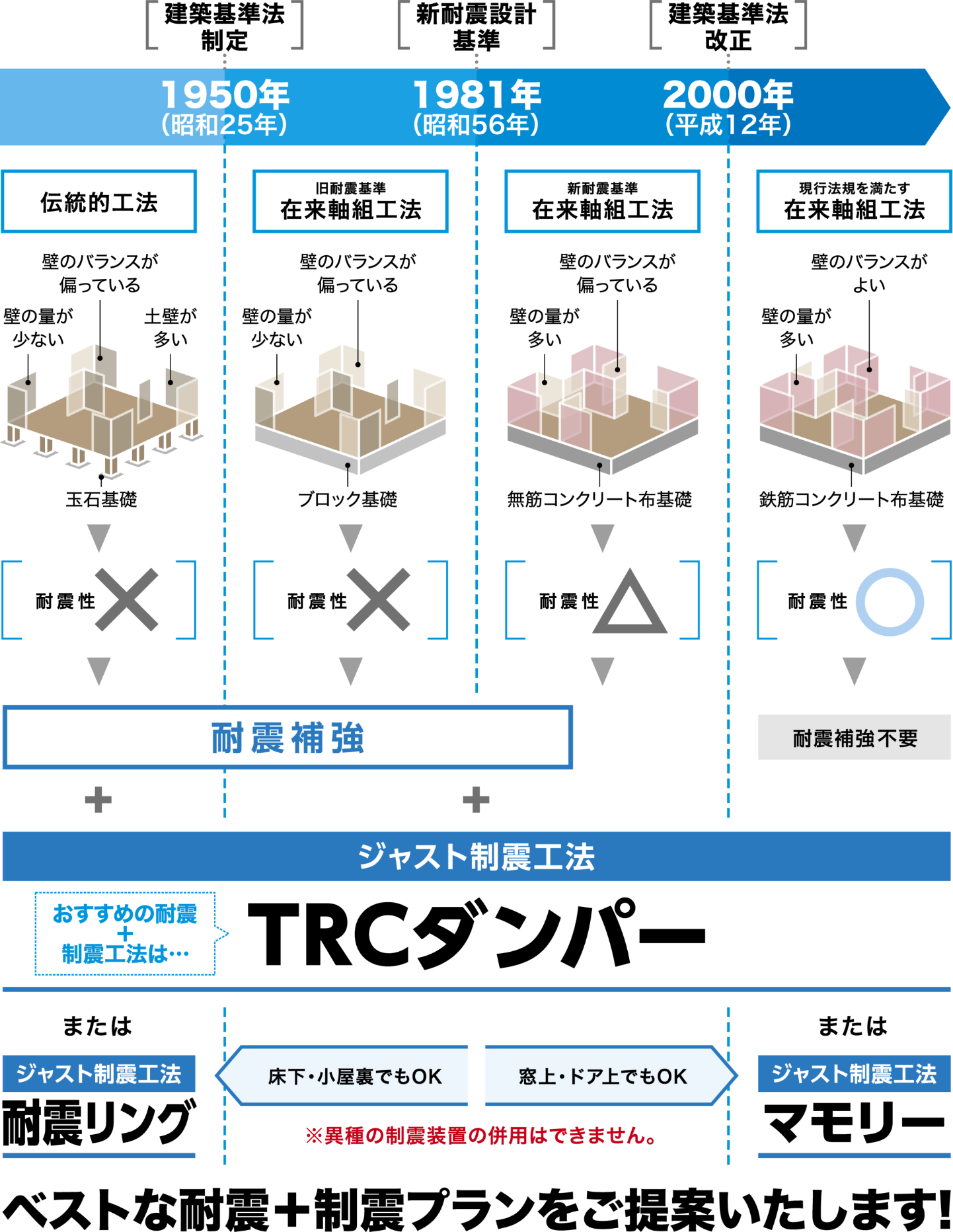 ジャスト制震工法