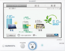 電力モニター