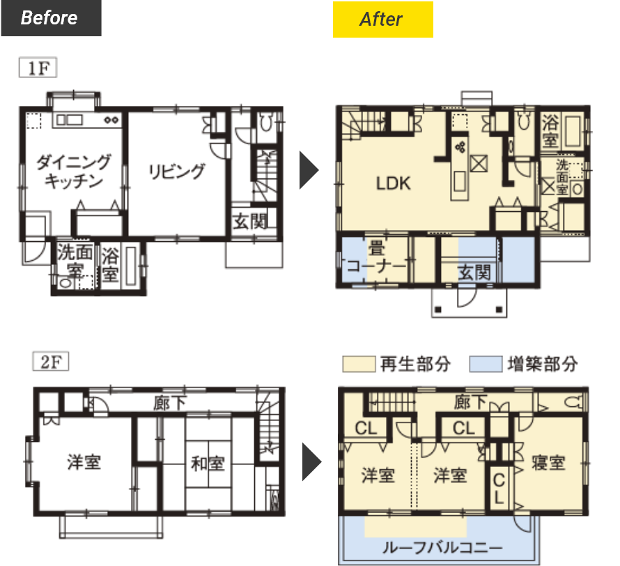 Before After