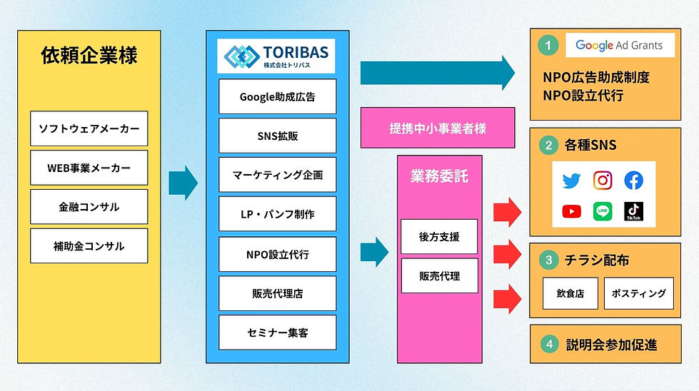依頼企業様.jpg