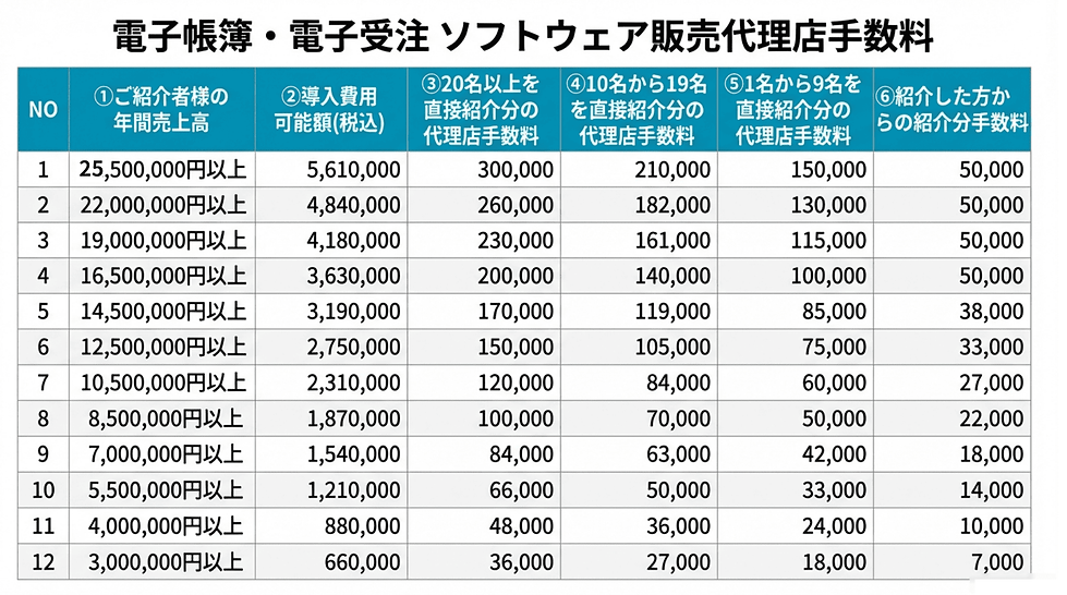 2026_Agency_Commission_Guide.pdf (2) (1).png