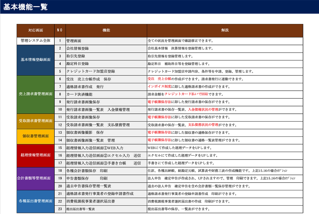 DX帳簿