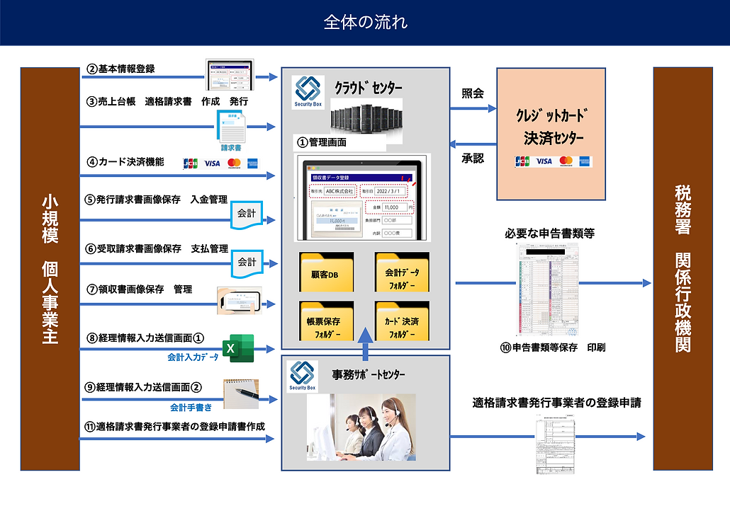 セキュリティボックス株式会社