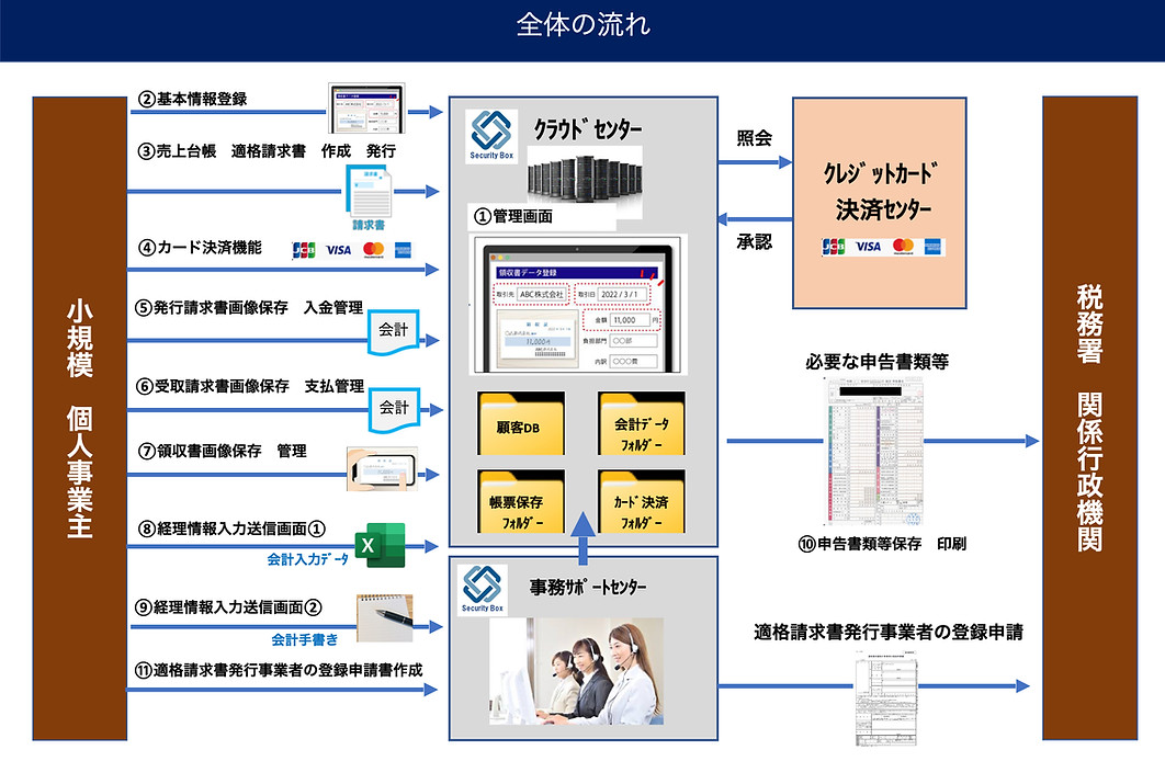 セキュリティボックス株式会社