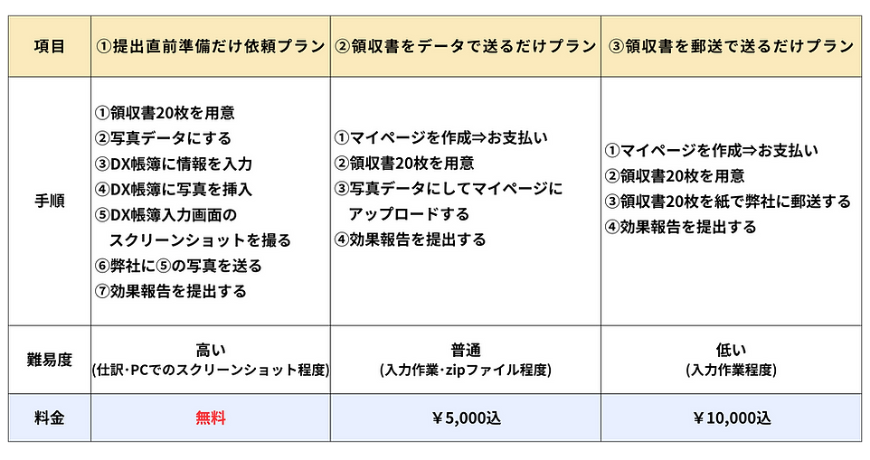 セキュリティボックス株式会社